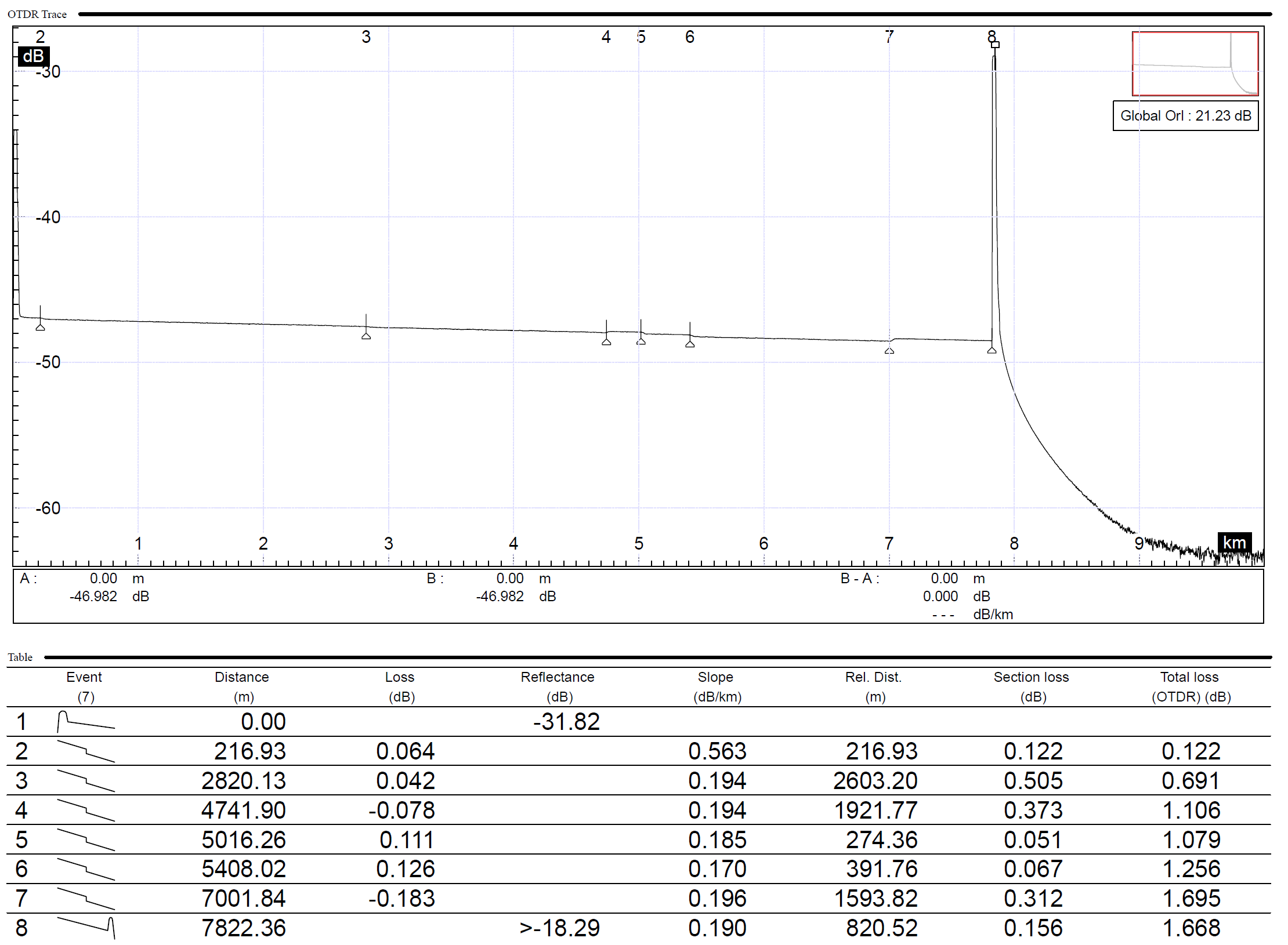 Example OTDR Trace